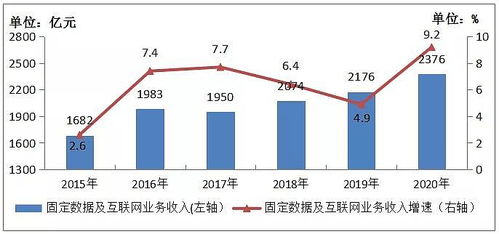 2020年通信业统计公报 5G基站超过71.8万个，电信业务迎来新飞跃