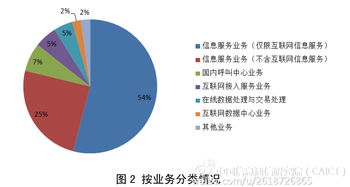 2016年7月全国增值电信业务市场发展情况报告解读